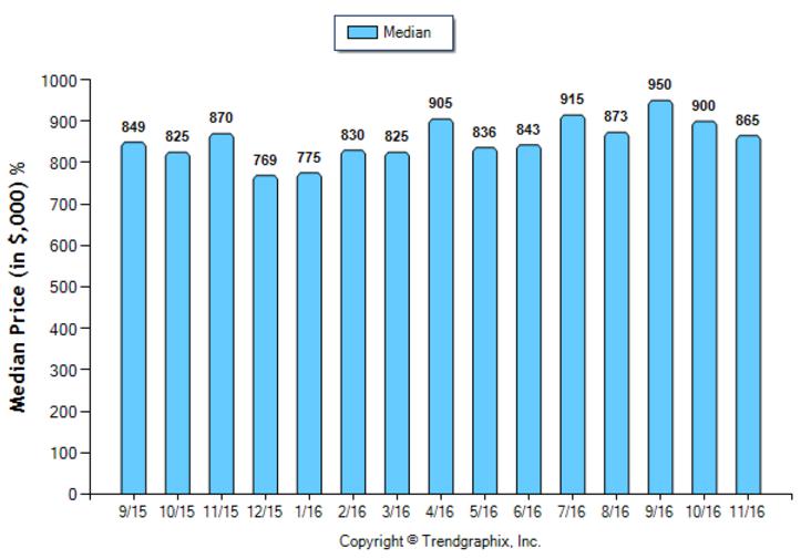 glendale_nov_2016_sfr_median-price-sold