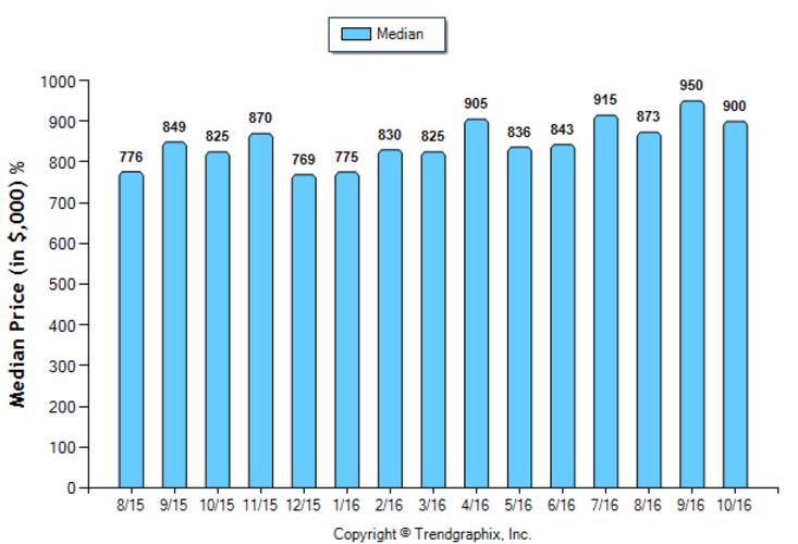 glendale_oct_2016_sfr_median-price-sold