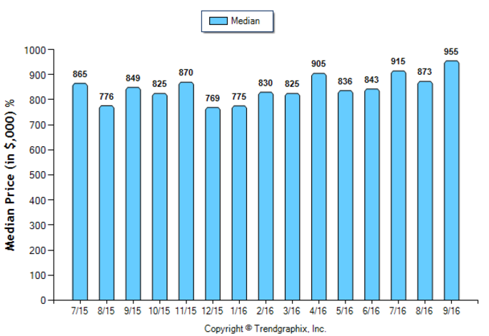 glendale_sep_2016_sfr_median-price-sold