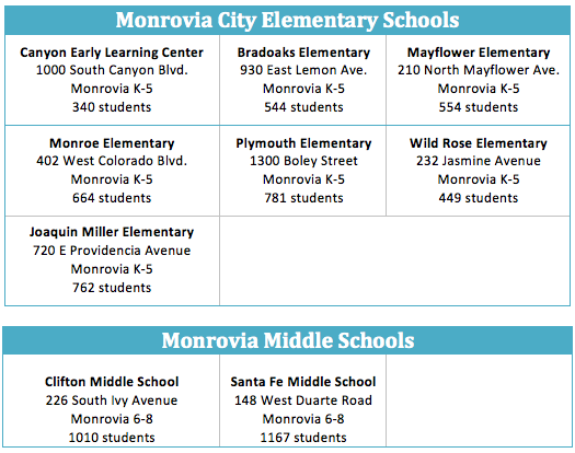 Monrovia Elementary and Middle School Chart 1