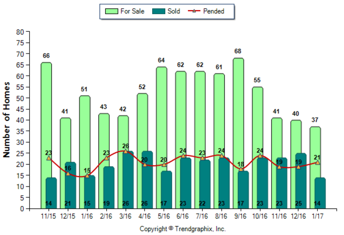 Temple City_Jan_2017_SFR_For-Sale-Vs-Sold