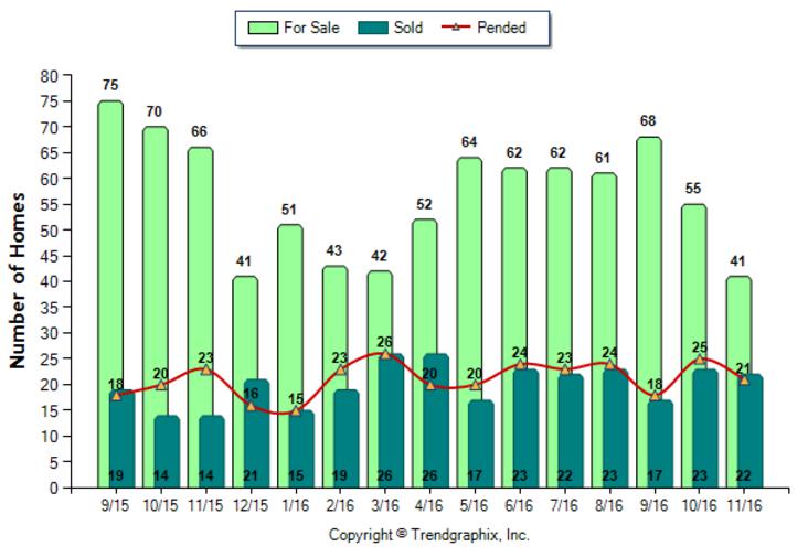 temple-city_nov_2016_sfr_for-sale-vs-sold