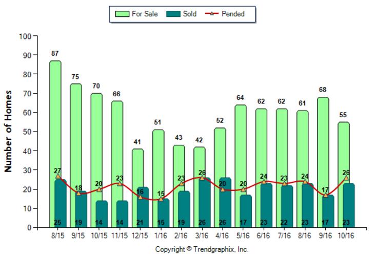 temple-city_oct_2016_sfr_for-sale-vs-sold