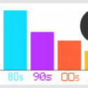 Home Mortgage Rates by Decade [INFOGRAPHIC]