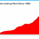 Avoid the Rental Trap in 2023