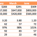 Altadena Closed 32 Escrows in December 2012