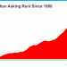 Avoid the Rental Trap in 2023