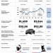 Then and Now:  Economy Comparison 2000 vs. 2008