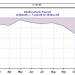 Pasadena Real Estate & Economy – Last Week in Review as of January 11, 2009