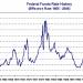 Pasadena Real Estate & Economy – Last Week in Review as of January 26, 2009