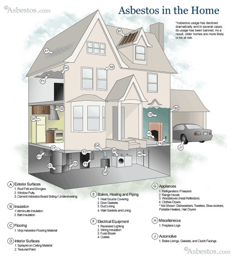 asbestos_house_diagram