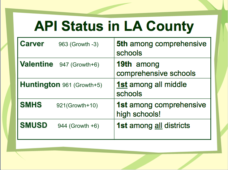 LA County API results for school districts