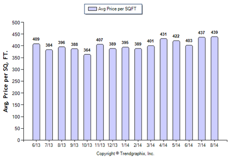 San Gabriel SFR August 2014_Avg Price Per Sqft