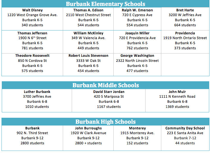 Burbank School Reports Charts