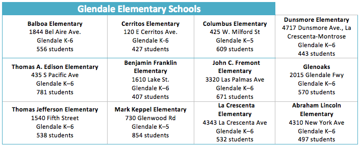 Glendale Elementary School Chart