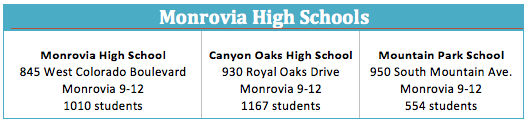 Monrovia High School Chart 2