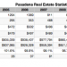 Pasadena Home Sales Update